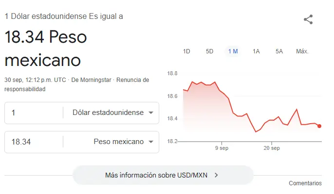 Así se cotiza el dólar hoy. Google.