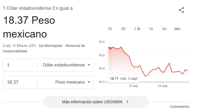 Así se cotiza el dólar este jueves. Google.