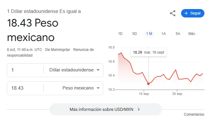 Así se cotiza el dólar hoy. Google.