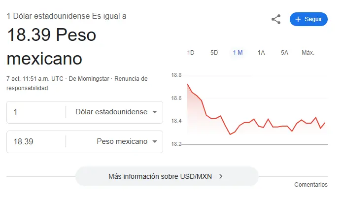 Así se cotiza el dólar hoy. Google.