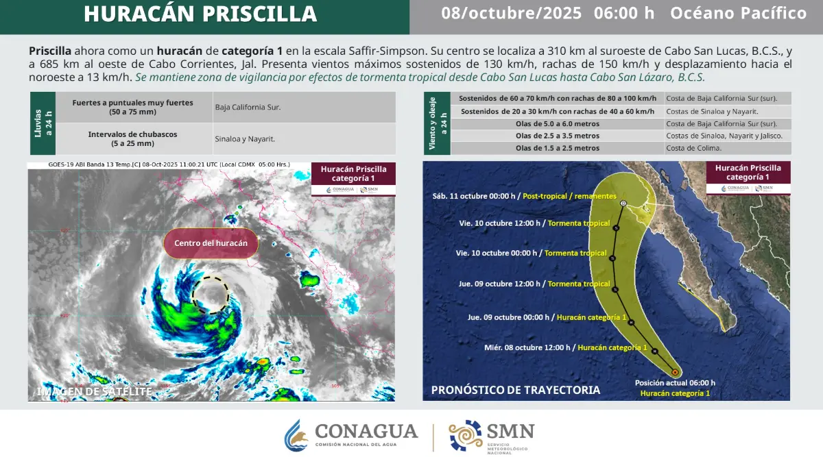 El huracán Priscilla, que avanza frente a las costas del Pacífico mexicano, se debilitó a categoría 1. Conagua.