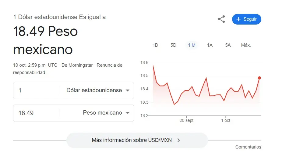 Precio del dólar hoy 10 de octubre. Google