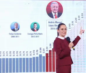 Aumentan los salarios en México, pero aún así no alcanza para lo básico