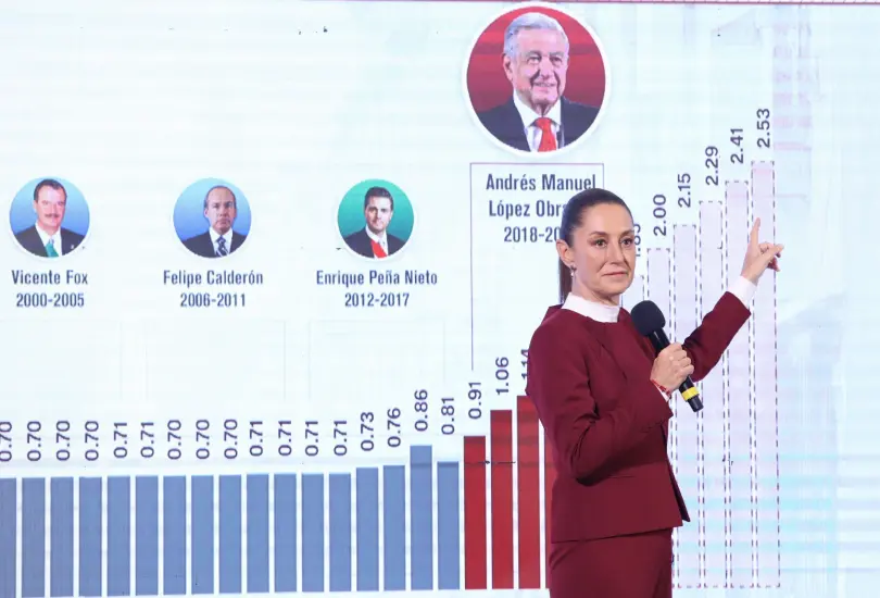Aumentan los salarios en México, pero aún así no alcanza para lo básico Aumentan los salarios en México, pero aún así no alcanza para lo básico