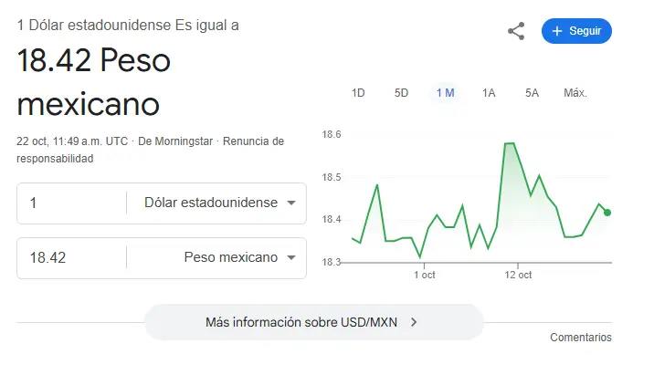 Así se cotiza el dólar hoy. Google.
