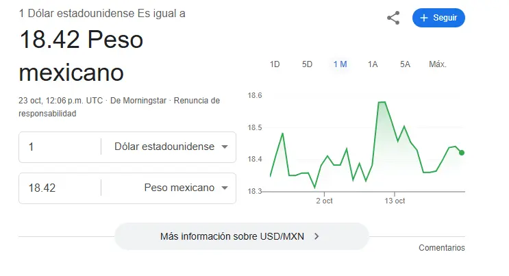 Así se cotiza el dólar hoy. Google.