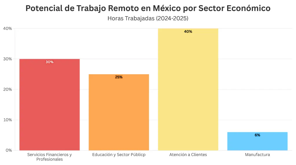 El home office en México.  Mauricio Hernández | Quinto Poder.