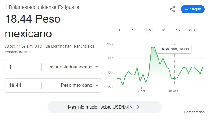 Así se cotiza el dólar hoy. Google.