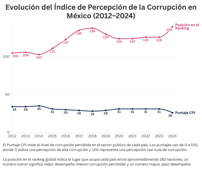 El lugar de México en el mundo. Mauricio Hernández | Quinto Poder.
