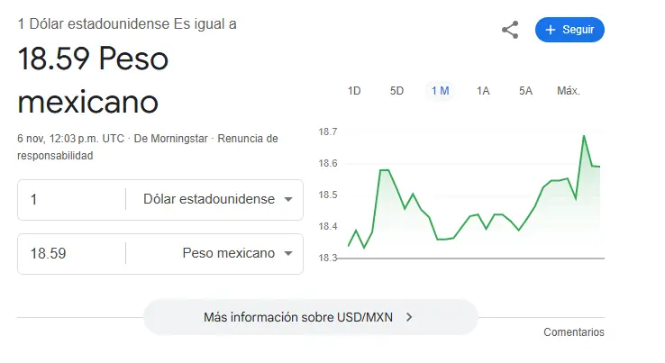 Así se cotiza el dólar hoy. Google.