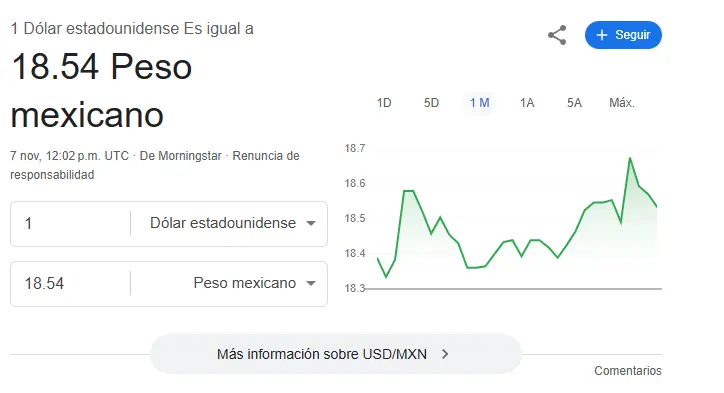Así se cotiza el dólar hoy. Google.