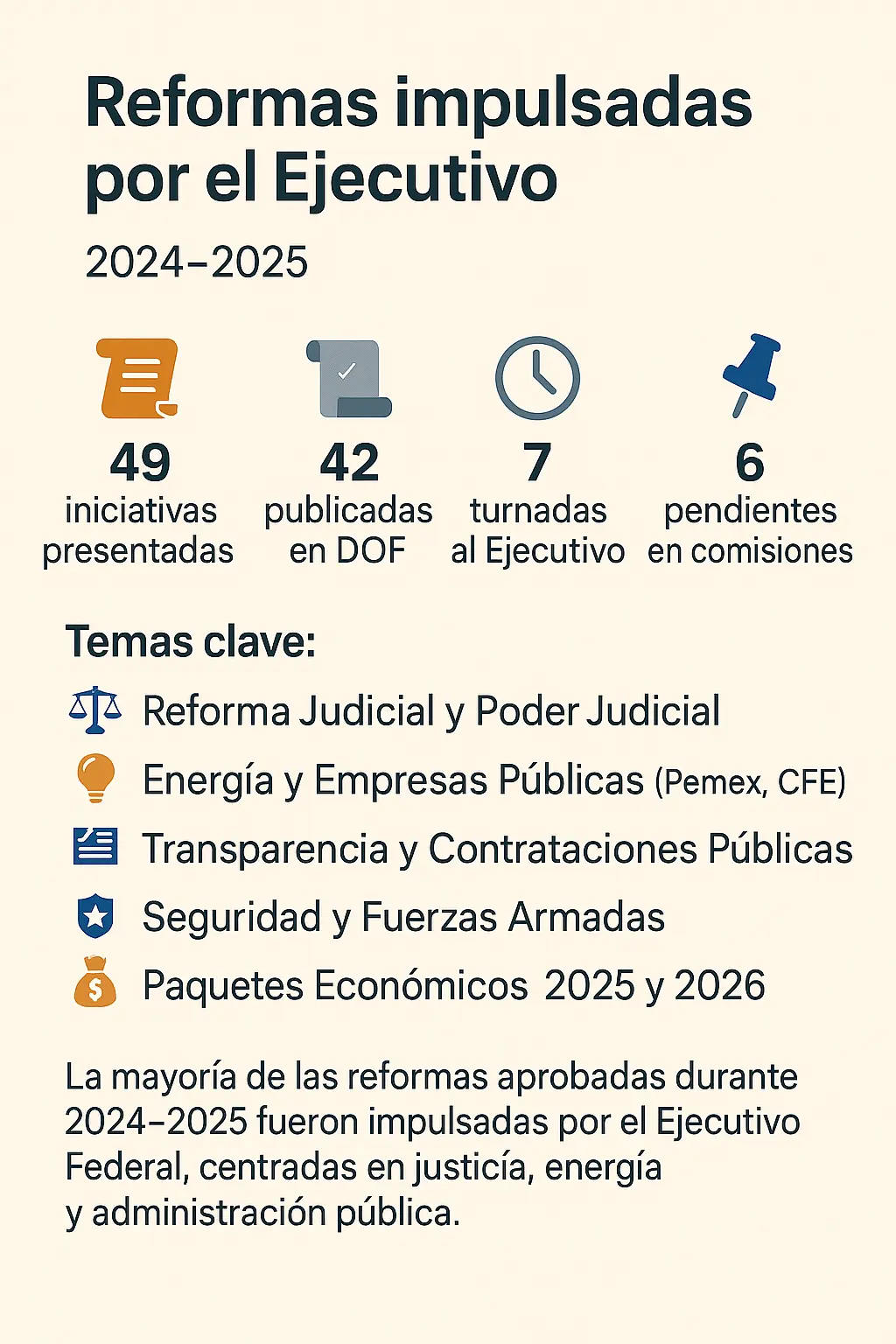 Las iniciativas desde la presidencia. Mauricio Hernández | Quinto Poder.