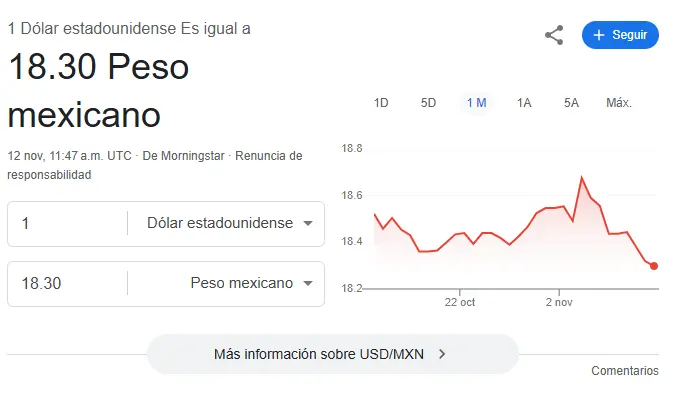 Así se cotiza el dólar hoy. Google.