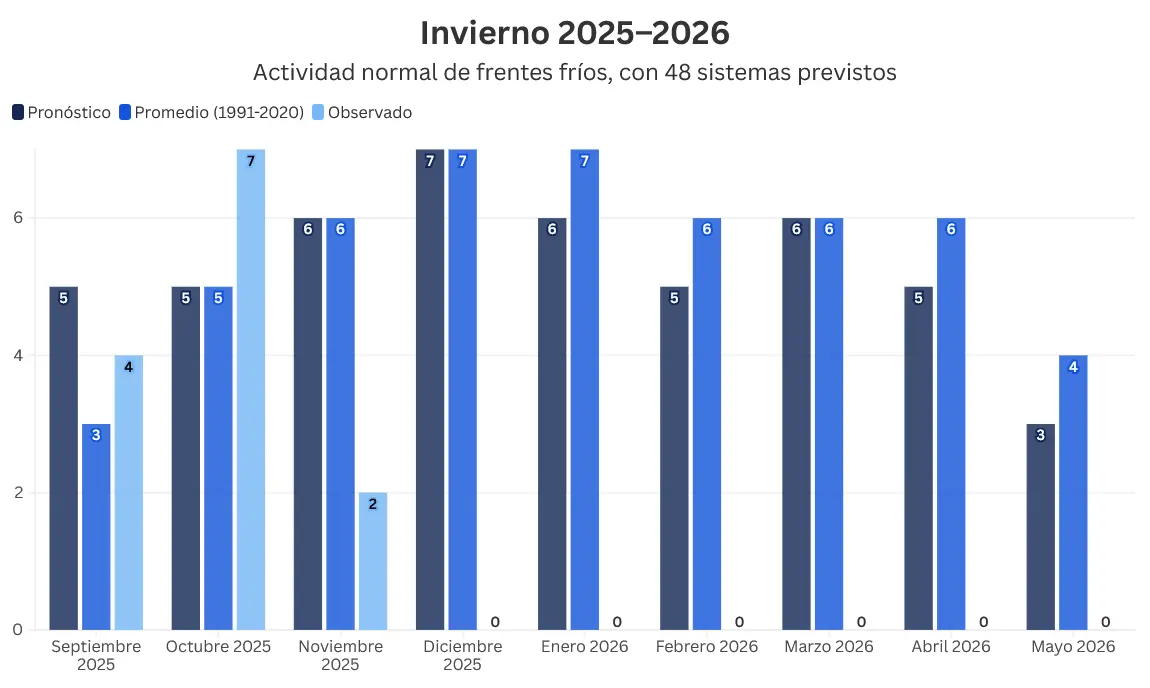 La temporada invernal en México. Mauricio Hernández | Quinto Poder.