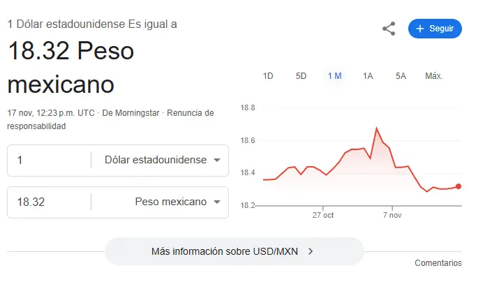 Así se cotiza el dólar hoy. Google.