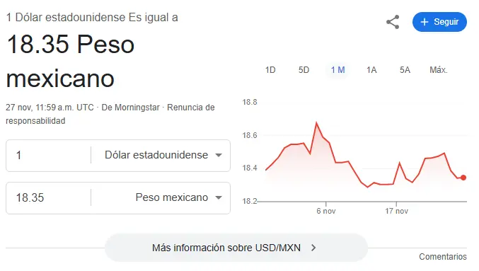 Así se cotiza el dólar hoy. Google.