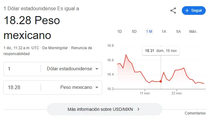 Así se cotiza el dólar hoy. Google.
