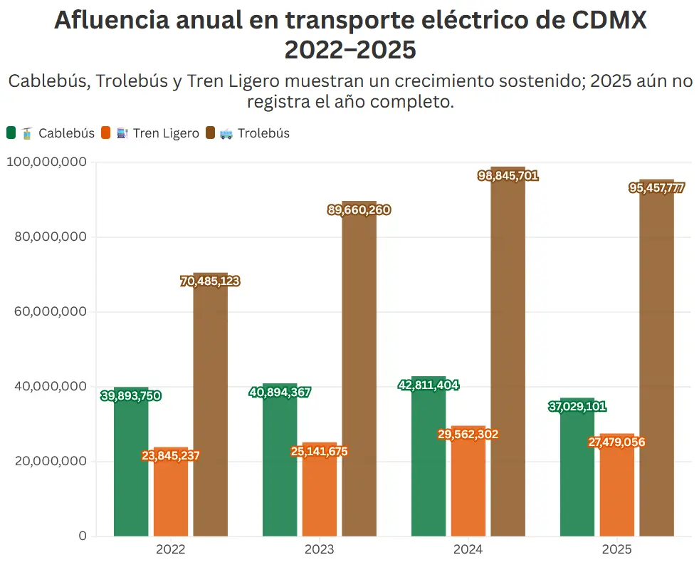 La movilidad en la CDMX. Mauricio Hernández | Quinto Poder.