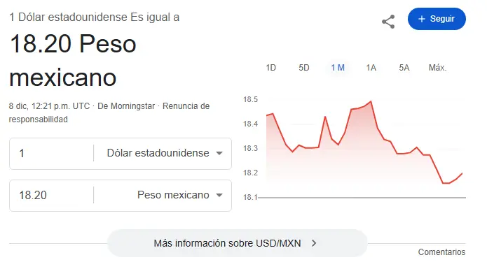 Así se cotiza el dólar hoy. Google.