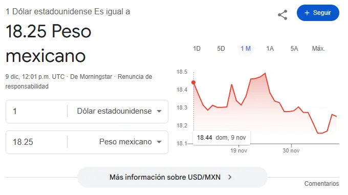 Así se cotiza el dólar. Google.