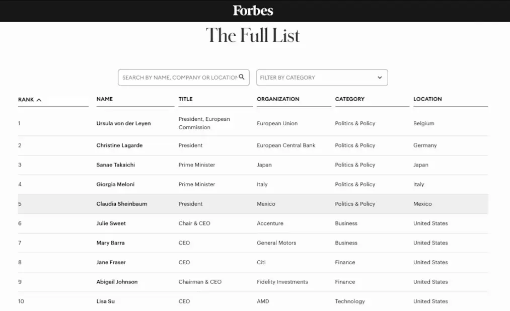 Su inclusión no sólo marca un momento relevante para México, sino también para el contexto latinoamericano. Captura de pantalla.