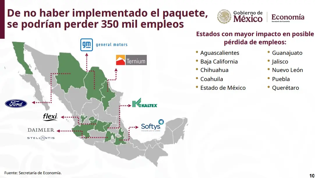 El panorama de las empresas beneficiadas. Presidencia.