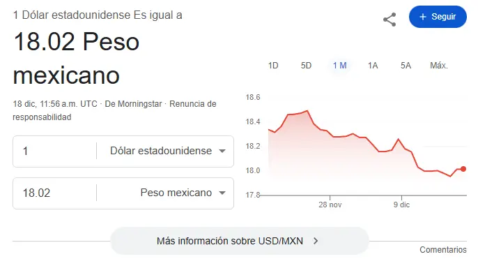 Así se cotiza el dólar hoy. Google.