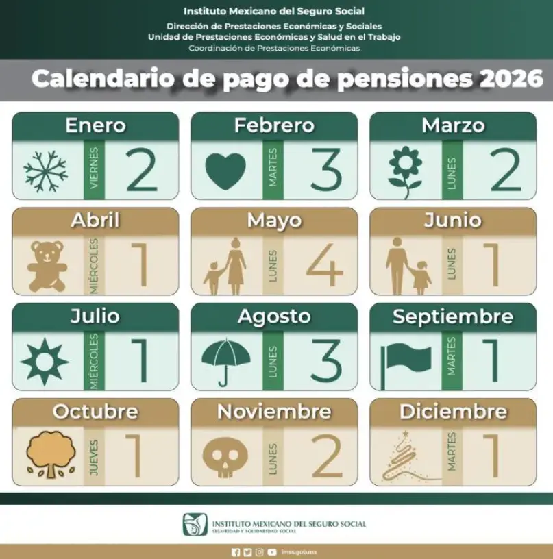 Gobierno de México.