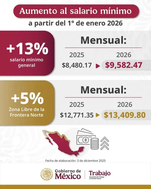 Gobierno de M&eacute;xico. 