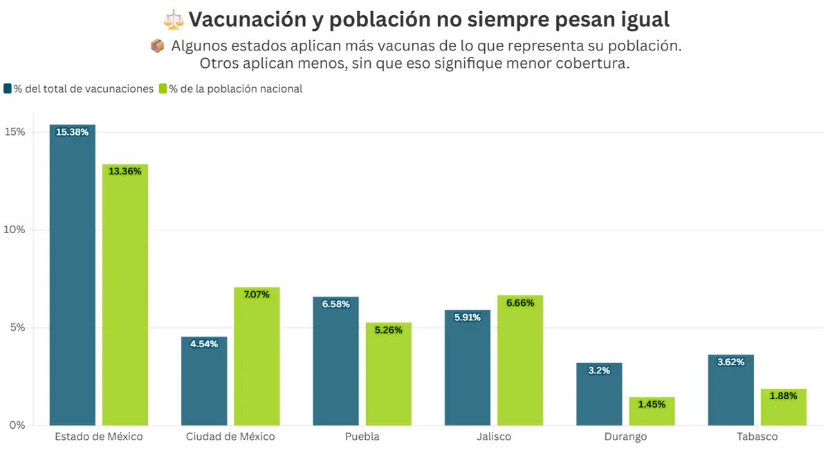 Los estados donde más se vacuna. Mauricio Hernández | Quinto Poder.