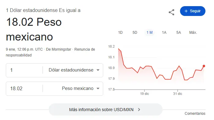 Así se cotiza el dólar hoy. Google.