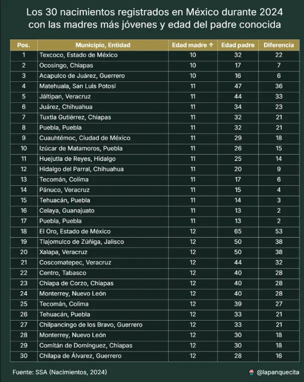 Esta lista causó indignación a nivel nacional. X.