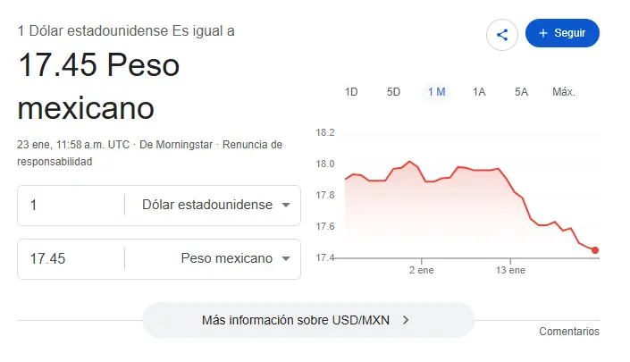 Así se cotiza el dólar. Google.
