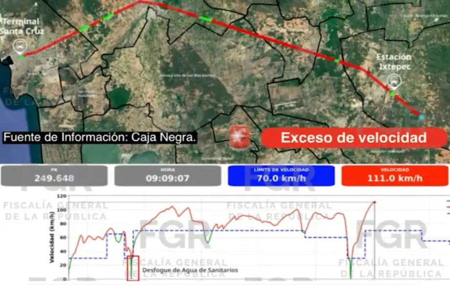 La caja negra confirmó el exceso de velocidad: el tren tomó una curva a 65 km/h, cuando el máximo permitido era de 50. Especial