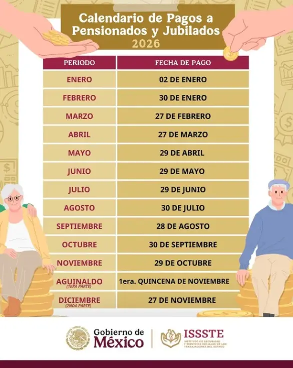 El calendario oficial de pagos para 2026 contempla 12 depósitos ordinarios, además del aguinaldo. ISSSTE.