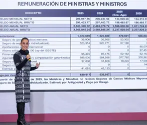 La Corte como "asistente de lujo": revelan privilegios de exministros pagados con dinero del pueblo