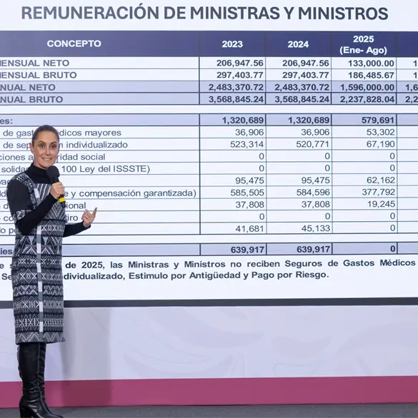 La Corte como “asistente de lujo”: revelan privilegios de exministros pagados con dinero del pueblo