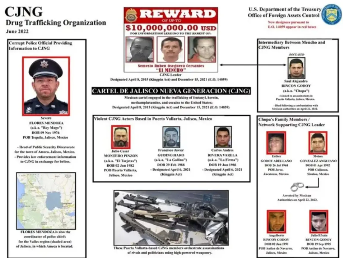 Departamento del Tesoro. 