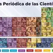 &iquest;M&aacute;s mujeres para qu&eacute; ciencia?: Una educaci&oacute;n cient&iacute;fica m&aacute;s all&aacute; del crecimiento econ&oacute;mico