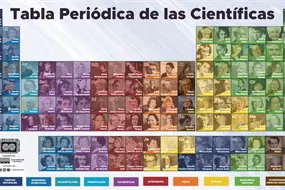 &iquest;M&aacute;s mujeres para qu&eacute; ciencia?: Una educaci&oacute;n cient&iacute;fica m&aacute;s all&aacute; del crecimiento econ&oacute;mico
