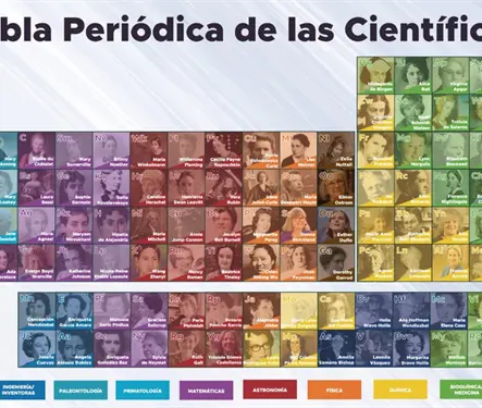 &iquest;M&aacute;s mujeres para qu&eacute; ciencia?: Una educaci&oacute;n cient&iacute;fica m&aacute;s all&aacute; del crecimiento econ&oacute;mico