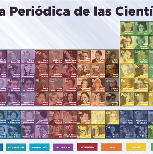 ¿Más mujeres para qué ciencia?: Una educación científica más allá del crecimiento económico ¿Más mujeres para qué ciencia?: Una educación científica más allá del crecimiento económico