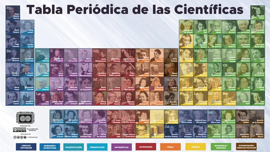 &iquest;M&aacute;s mujeres para qu&eacute; ciencia?: Una educaci&oacute;n cient&iacute;fica m&aacute;s all&aacute; del crecimiento econ&oacute;mico