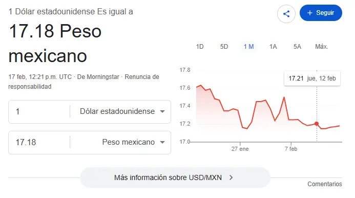 Así se cotiza el dólar hoy. Google.