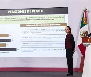 La lista completa de exfuncionarios que cobran pensiones de hasta 500 mil pesos al mes