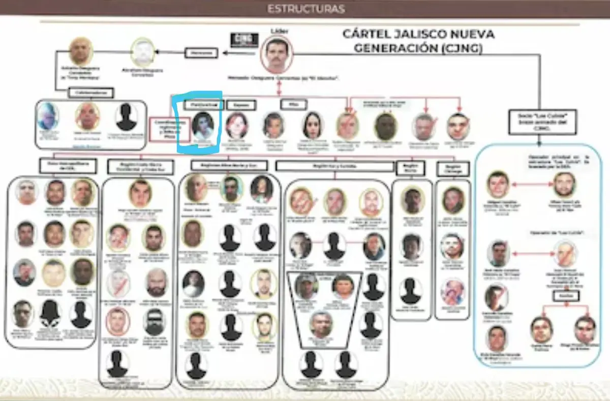 En la red criminal de Sedena.