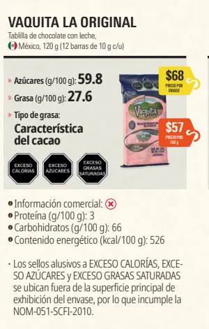 Vaquita La Original fue una de las marcas examinadas con mayor contenido de azúcares. Revista del consumidor.