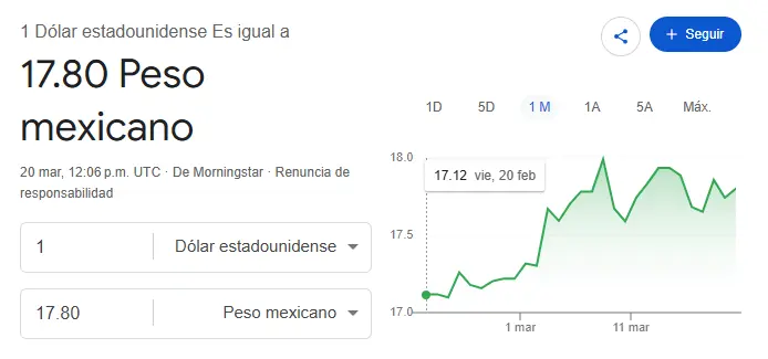 Así se cotiza el dólar hoy. Google.