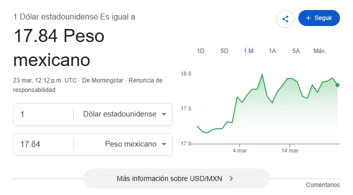 Así se cotiza el dólar. Google.