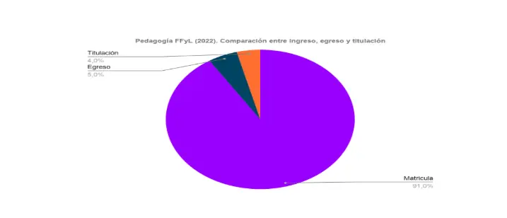 La obtención de un título y una cédula profesional legitima la competencia profesional y facilita el acceso a empleos. Especial.